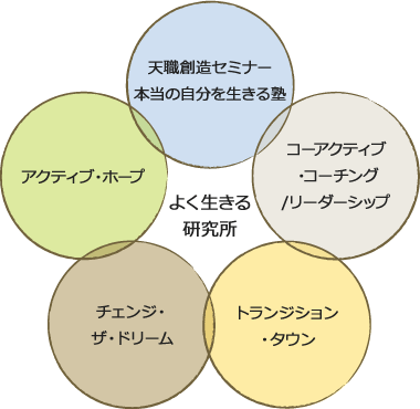 5つの活動のつながり